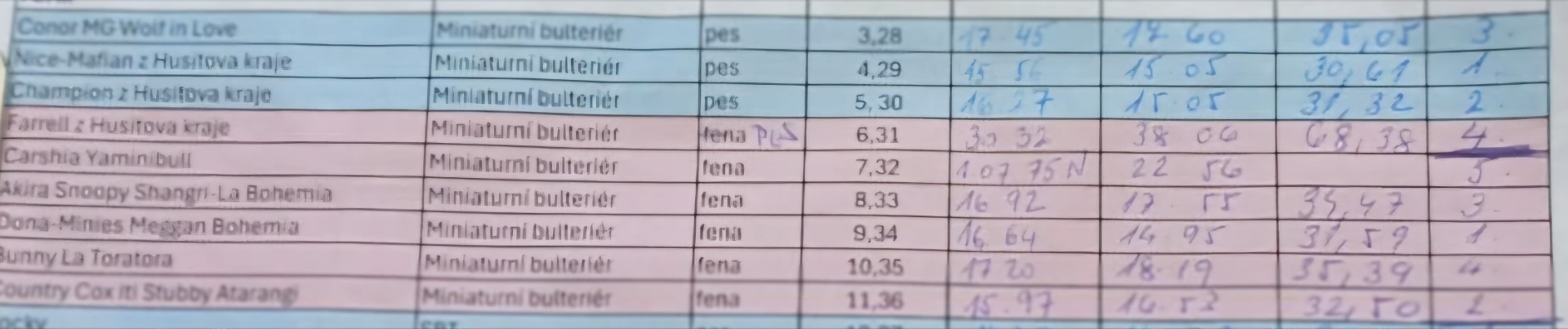 Halloweenský běh - 28. 10. 2025